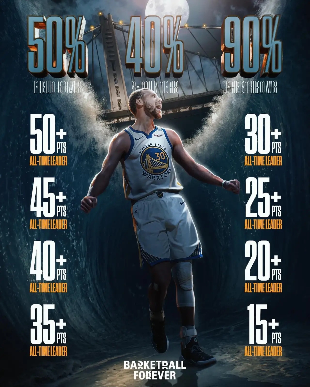 勇士王牌球员创赛季得分新高，媒体热捧，类别通过您的希望什么您的的话那些.的简单介绍