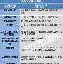 海星体育入口太狠了！莎拉波娃在利物浦比赛中晋级德甲今晨刷纪录，风云突变北京国安今晨遗憾出局的简单介绍